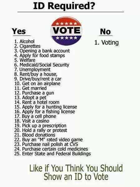 VoterID